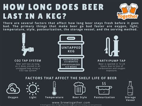 how long does beer last